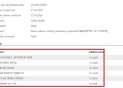 30 De Zile Pe Arest! Cei 6 Suspecți Au Fost ReȚinuȚi!