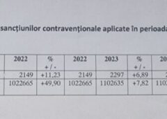 Cele Mai Multe Sesizări Primite De Poliția Locală Giurgiu, De La Cetățeni, Vizează Ocuparea Abuzivă A Locurilor De Parcare, De Domiciliu Sau La Sedii De Firme.