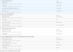 Cinci Oferte Pentru Trecerea Craiovei Pe Baterii