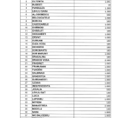 Primar Ciprian Olteanu/ Pnl Călărași: Nimeni Nu înțelege Calculul Făcut De Consiliul Județean Călărași Pentru Repartizarea Celor 6% Din Impozitul Pe Venit Estimat A Fi încasat…