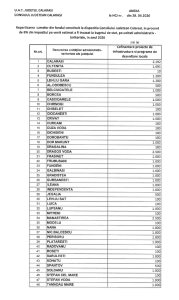 Primar Ciprian Olteanu/ Pnl Călărași: Nimeni Nu înțelege Calculul Făcut De Consiliul Județean Călărași Pentru Repartizarea Celor 6% Din Impozitul Pe Venit Estimat A Fi încasat…