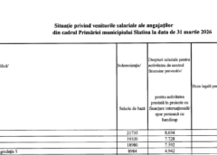 Deși Slatina A Pierdut Fonduri Ue De 43 Milioane Euro, șefii Primăriei încasează Sporuri Uriașe Pentru „proiecte Europene”