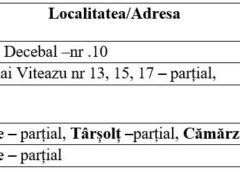 DistribuȚie Energie ElectricĂ Romania S.a