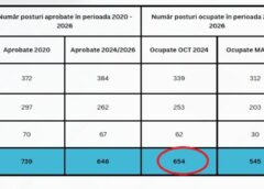 Marea ReformĂ A Lui Lazany înseamnă 127 De Persoane! Ansamblul Cununa De Pe Someș+ Muncitorii De La D.i
