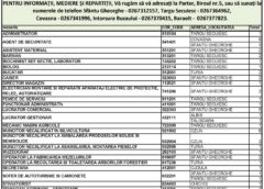 Doar 56 De Locuri De Muncă Vacante în Judeţul Covasna
